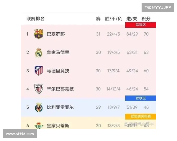 西甲赛季助攻榜前十名球员实力对比与表现分析