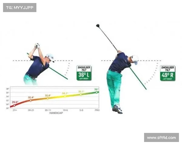 高尔夫数据分析：如何通过精准数据提升球技与赛事表现